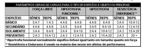 exercicios-para-ombros